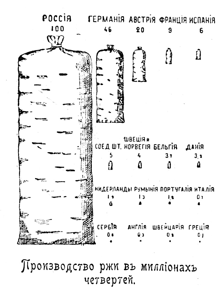 инфо2